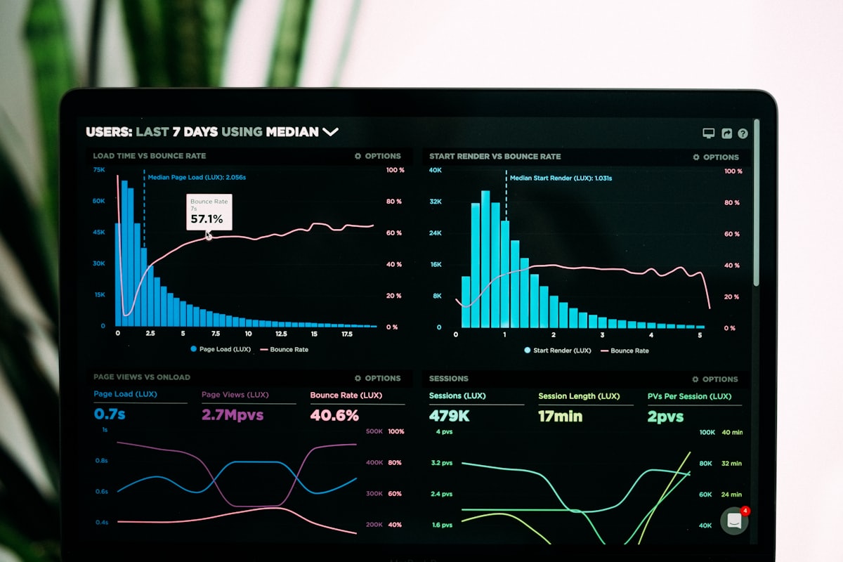 Marketing analytics charts on a laptop screen
